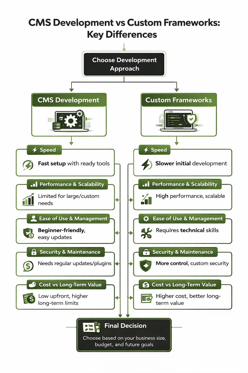 What Are Custom Frameworks?