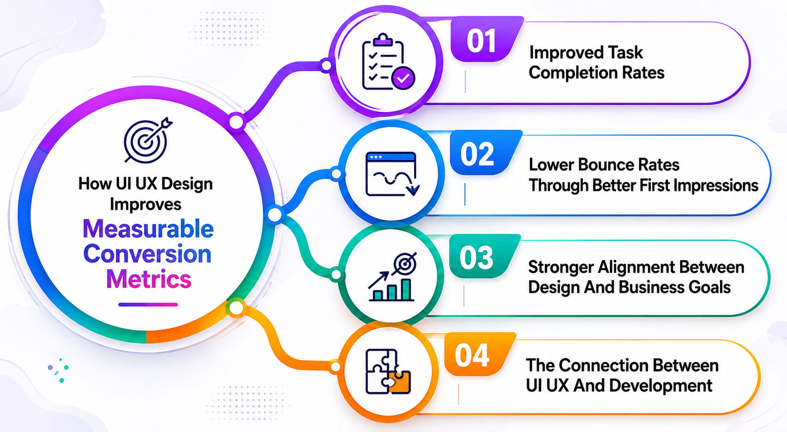 UI UX Design Improves Measurable Conversion Metrics
